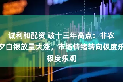 诚利和配资 破十三年高点：非农前夕白银放量大涨，市场情绪转向极度乐观